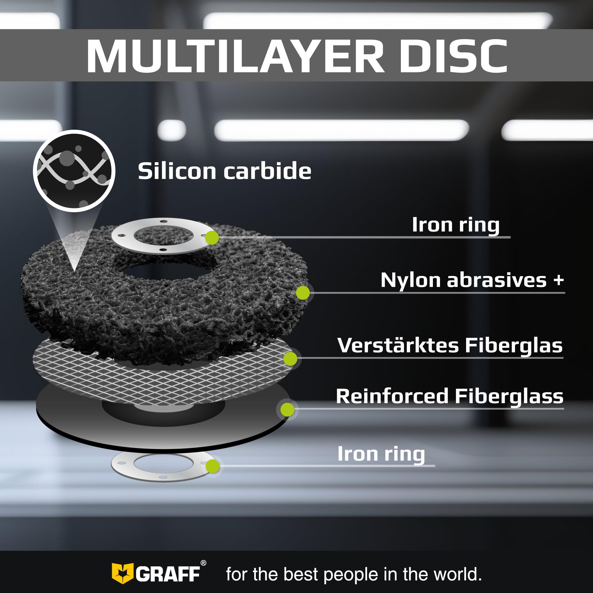 4.5 Inch Paint Stripping Disc - Rust Remover Wheel, Abrasive Discs Rust, Oxidation, Paint Remover Stripper Discs - Soft Strip Discs 4 1/2 for Angle Grinder GRAFF 10 Packs (7/8" Arbor) - Image 5