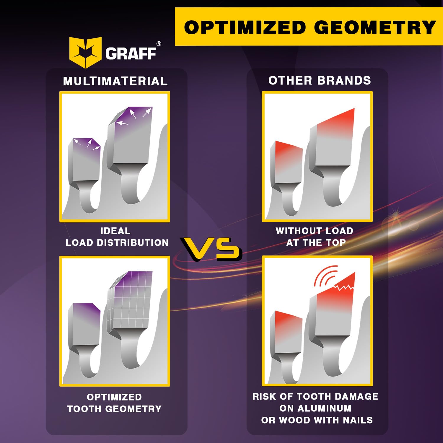 10" Circular Saw Blade - Chop Saw Blade for Metal, Wood Plywood Aluminum Drywall & Plastic 80T TCT Blade for Circular Table Miter & Cordless Saws 5/8 Inch Arbor No Heat No Sparks Burr Free GRAFF - Image 4